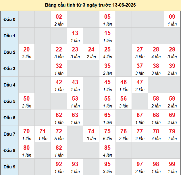 bach-thu-hcm-ngay-13-6