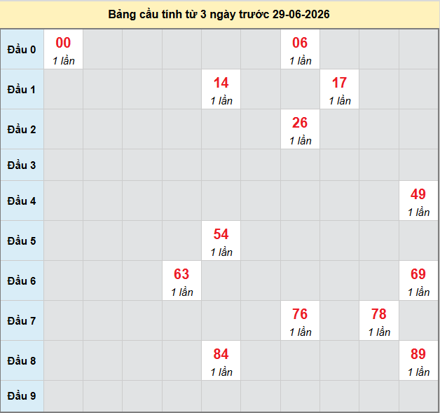 bach-thu-hcm-ngay-29-6
