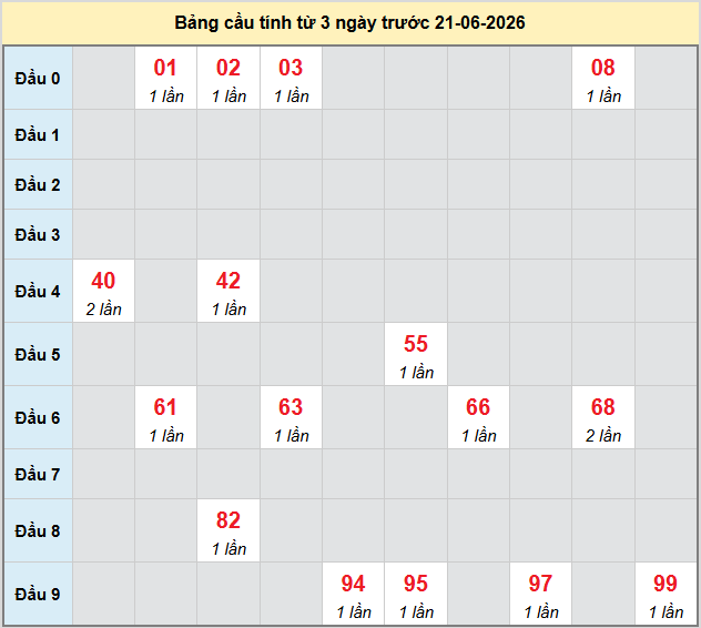 bach-thu-hue-ngay-21-6
