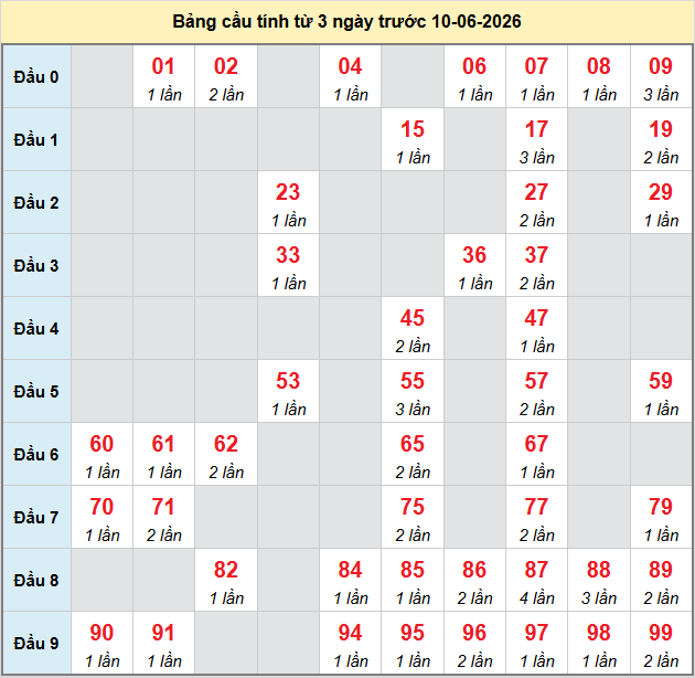 bach-thu-khanh-hoa-ngay-10-6-2026 bach-thu-khanh-hoa-ngay-10-6-2026