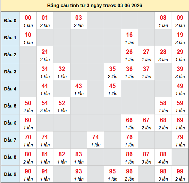 bach-thu-khanh-hoa-ngay-3-6