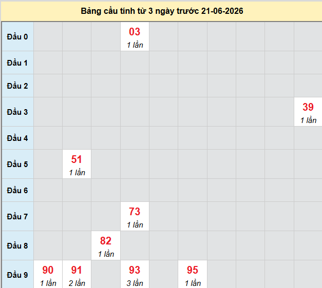 bach-thu-kien-giang-ngay-21-6