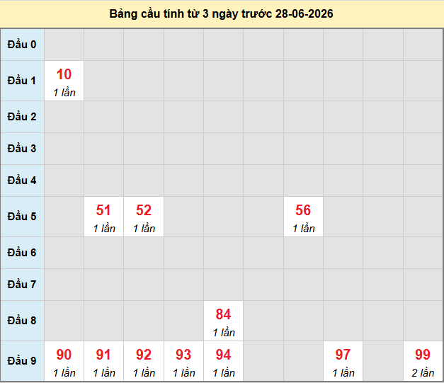 bach-thu-kien-giang-ngay-28-6-2026