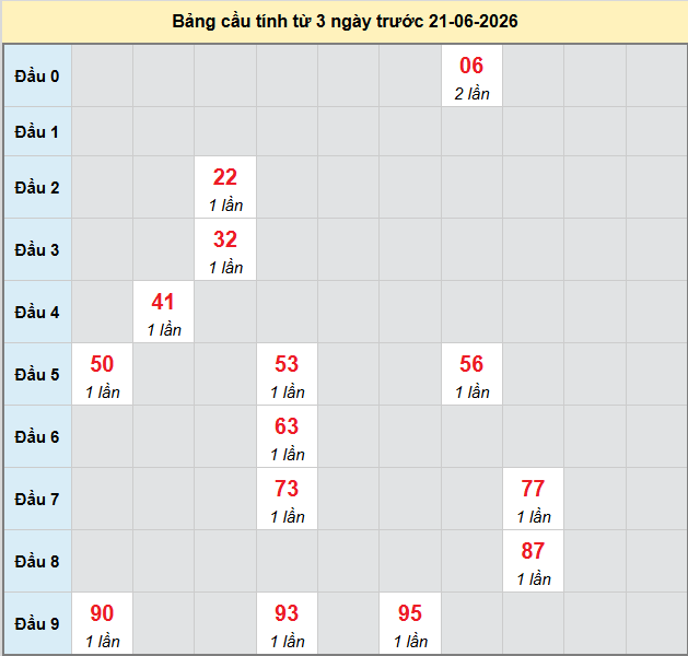 bach-thu-kon-tum-ngay-21-6-2026