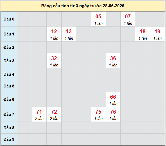 bach-thu-kon-tum-ngay-28-6-2026