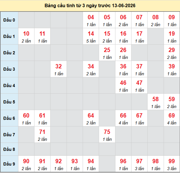 bach-thu-long-an-ngay-13-6-2026
