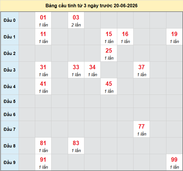 bach-thu-long-an-ngay-20-6