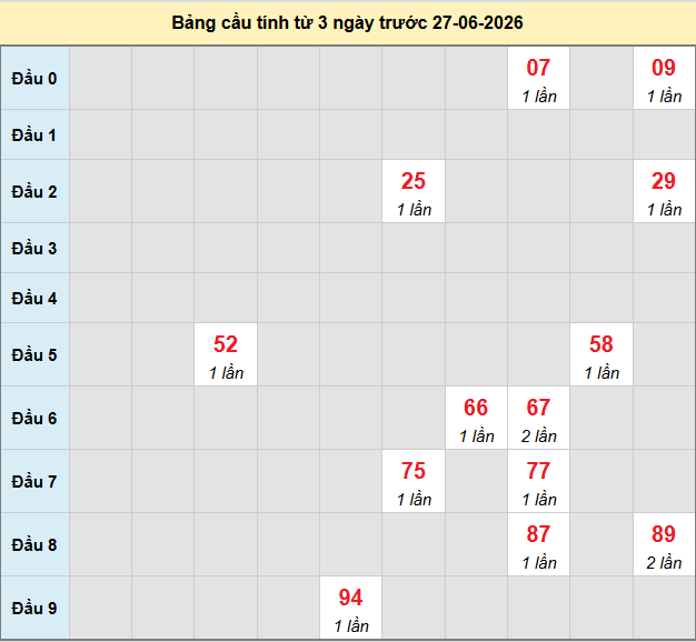 bach-thu-long-an-ngay-27-6-2026