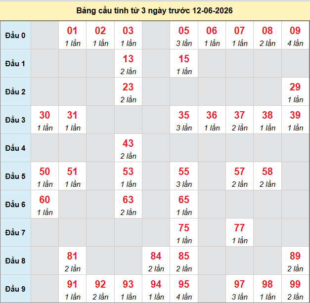 bach-thu-ninh-thuan-ngay-12-6