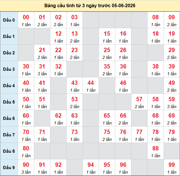 bach-thu-ninh-thuan-ngay-5-6