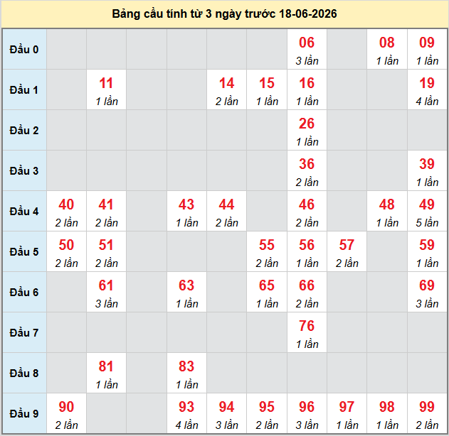 bach-thu-quang-binh-ngay-18-6
