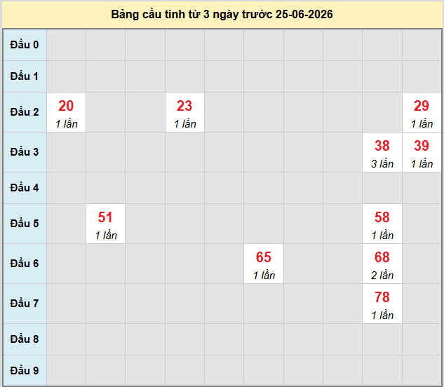 bach-thu-quang-binh-ngay-25-6