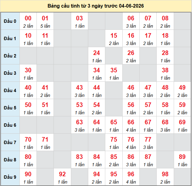 bach-thu-quang-binh-ngay-4-6