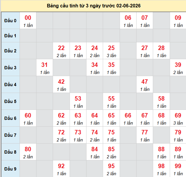 bach-thu-quang-nam-ngay-2-6-2026