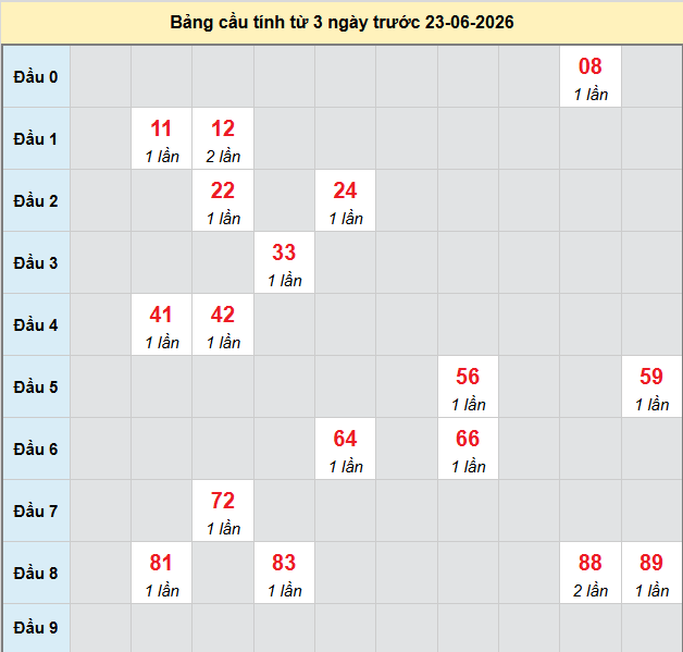 bach-thu-quang-nam-ngay-23-6