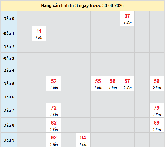 bach-thu-quang-nam-ngay-30-6