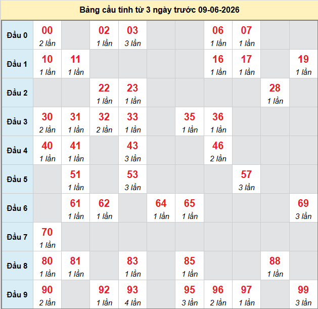 bach-thu-quang-nam-ngay-9-6