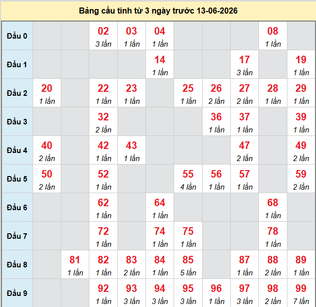 bach-thu-quang-ngai-ngay-13-6 bach-thu-quang-ngai-ngay-13-6