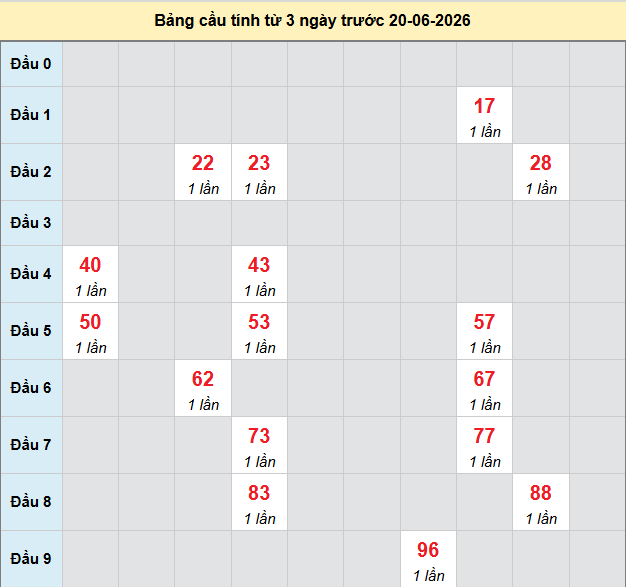 bach-thu-quang-ngai-ngay-20-6