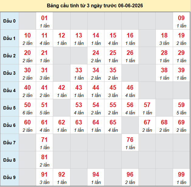 bach-thu-quang-ngai-ngay-6-6