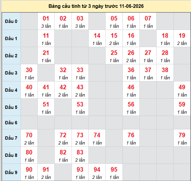 bach-thu-quang-tri-ngay-11-6