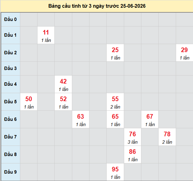 bach-thu-quang-tri-ngay-25-6