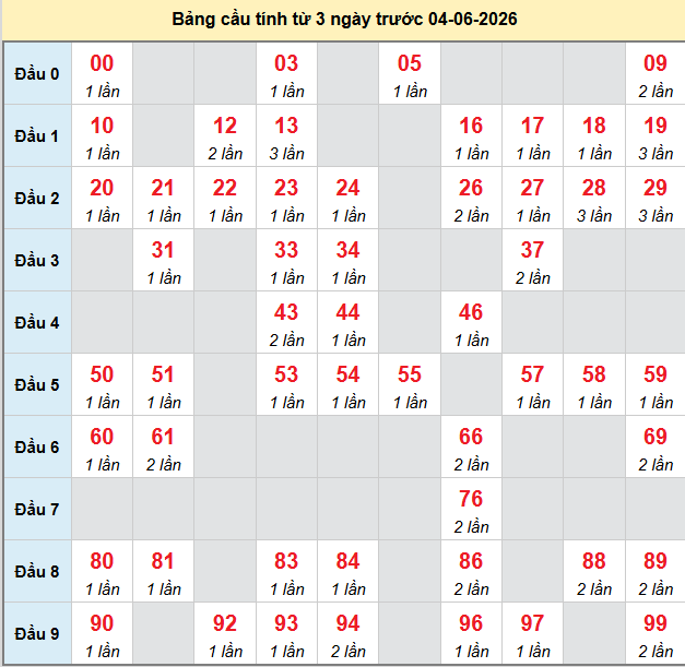 bach-thu-quang-tri-ngay-4-6