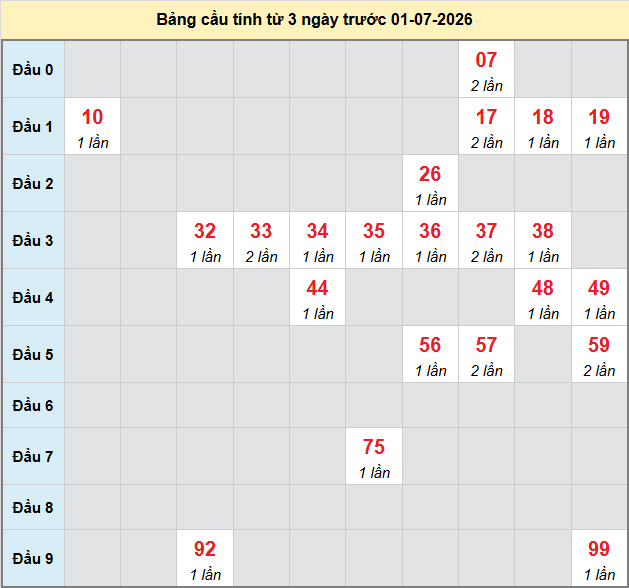 bach-thu-soc-trang-ngay-1-7