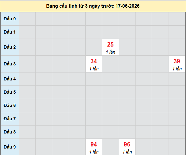 bach-thu-soc-trang-ngay-17-6