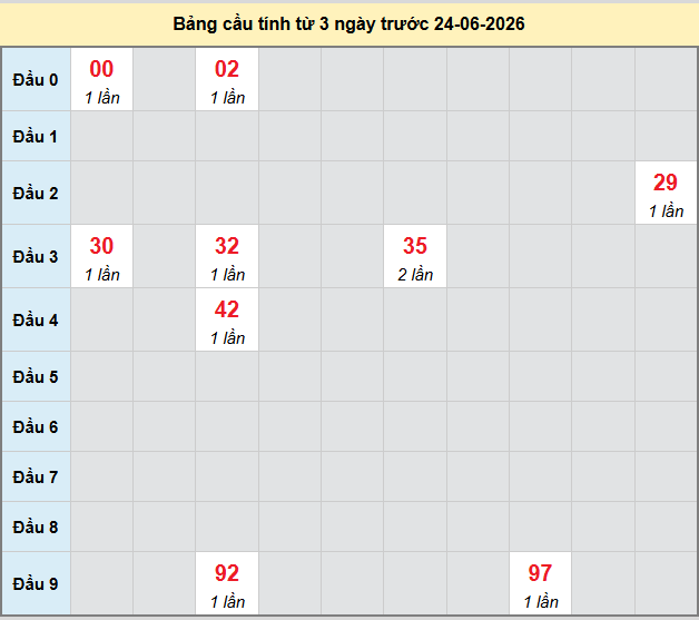 bach-thu-soc-trang-ngay-24-6