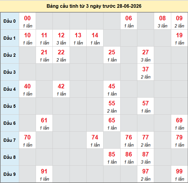 bach-thu-tien-giang-ngay-28-6
