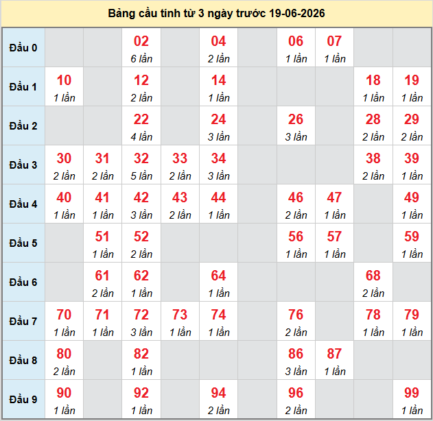 bach-thu-tra-vinh-ngay-19-6-2026
