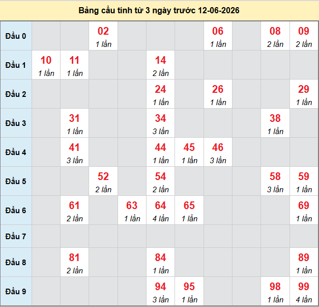 bach-thu-vinh-long-ngay-12-6