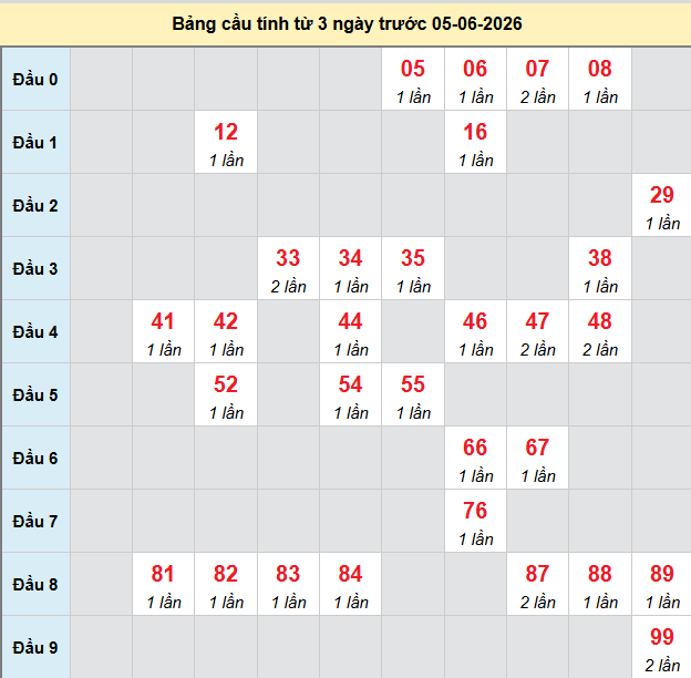 bach-thu-vinh-long-ngay-5-6