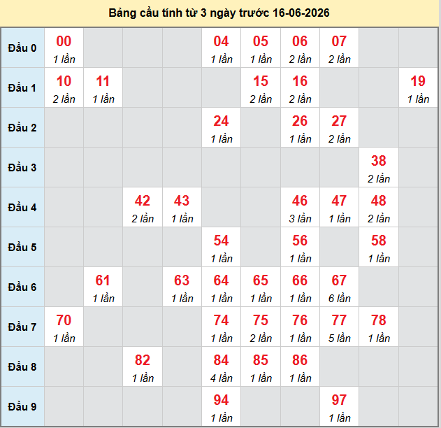 bach-thu-vung-tau-ngay-16-6