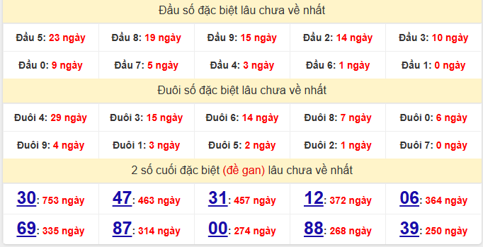 dac-biet-an-giang-lau-ve-ngay-11-6