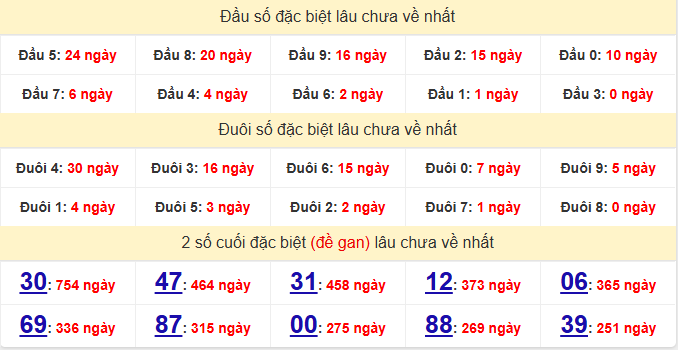 dac-biet-an-giang-lau-ve-ngay-18-6