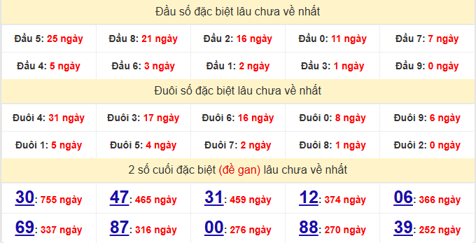 dac-biet-an-giang-lau-ve-ngay-25-6