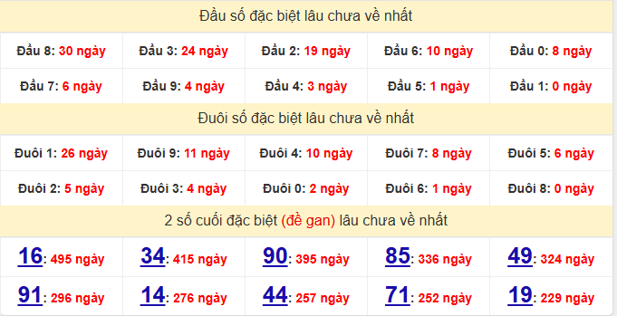dac-biet-bac-lieu-lau-ve-ngay-16-6 dac-biet-bac-lieu-lau-ve-ngay-16-6