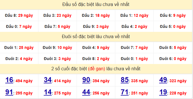 dac-biet-bac-lieu-lau-ve-ngay-2-6 dac-biet-bac-lieu-lau-ve-ngay-2-6