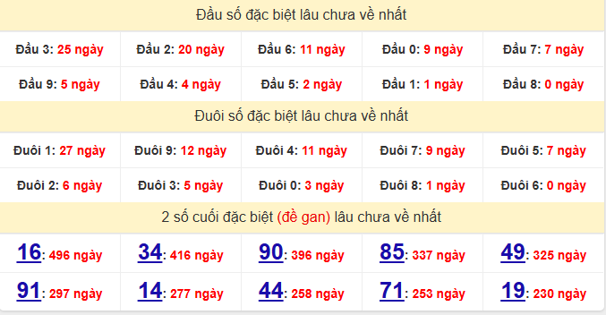 dac-biet-bac-lieu-lau-ve-ngay-23-6