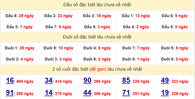 dac-biet-bac-lieu-lau-ve-ngay-9-6