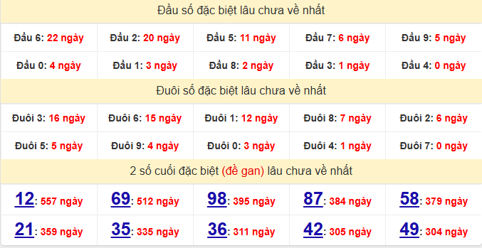 dac-biet-ben-tre-lau-ve-ngay-16-6