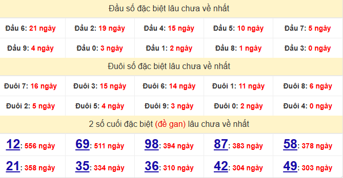 dac-biet-ben-tre-lau-ve-ngay-2-6