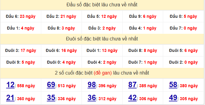 dac-biet-ben-tre-lau-ve-ngay-23-6 dac-biet-ben-tre-lau-ve-ngay-23-6
