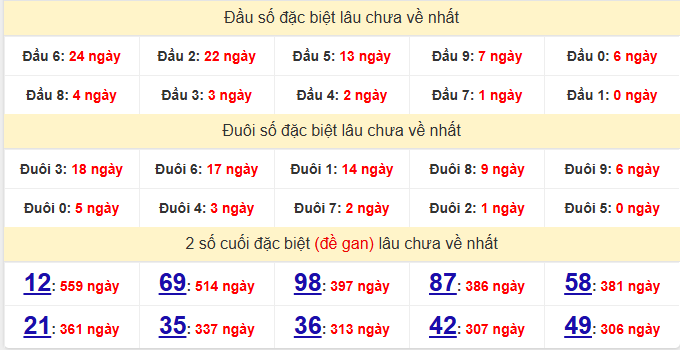 dac-biet-ben-tre-lau-ve-ngay-30-6