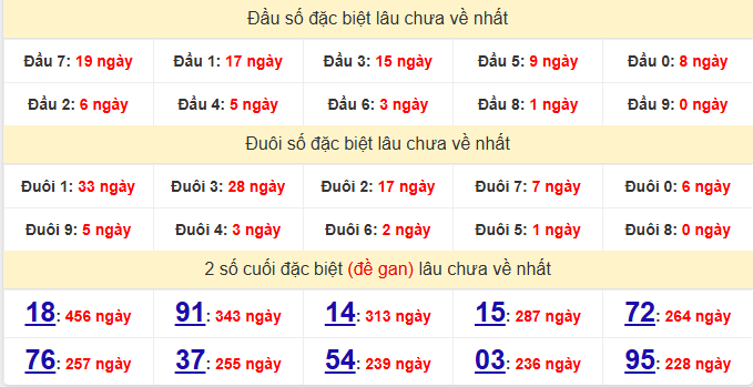 dac-biet-binh-dinh-lau-ve-ngay-11-6 dac-biet-binh-dinh-lau-ve-ngay-11-6