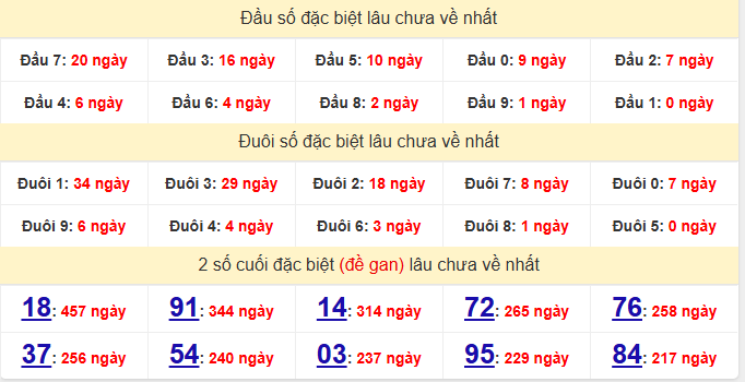dac-biet-binh-dinh-lau-ve-ngay-18-6 dac-biet-binh-dinh-lau-ve-ngay-18-6