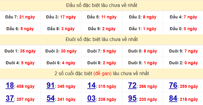 dac-biet-binh-dinh-lau-ve-ngay-25-6