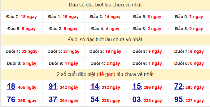 dac-biet-binh-dinh-lau-ve-ngay-4-6
